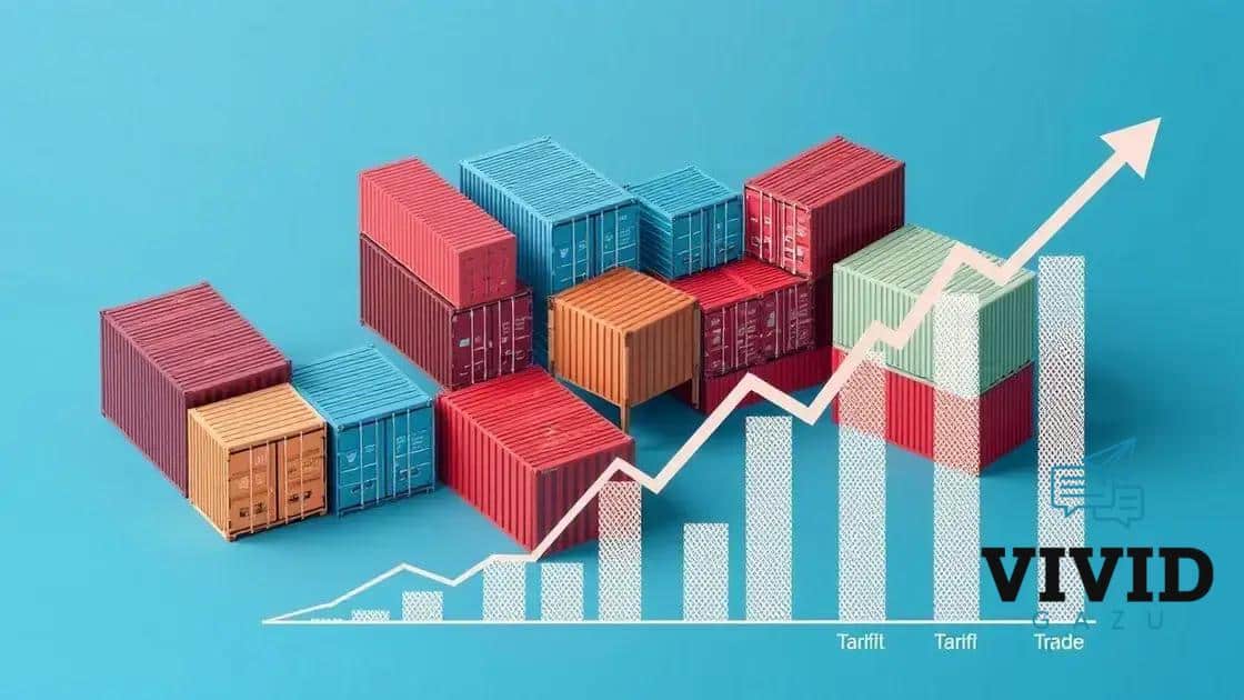 S&P 500 index volatility after tariff changes